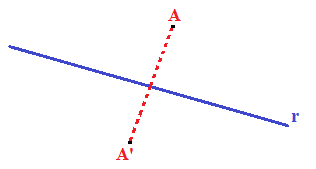 Punti simmetrici rispetto ad una retta