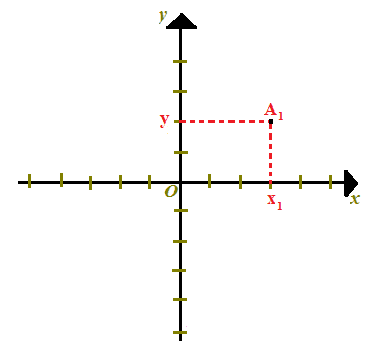 Coordinate di punti simmetrici rispetto all'asse delle ordinate