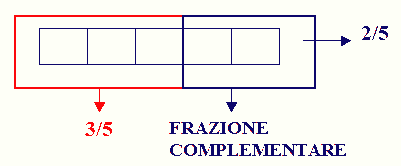 Frazione complementare