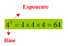 potenza di un numero intero