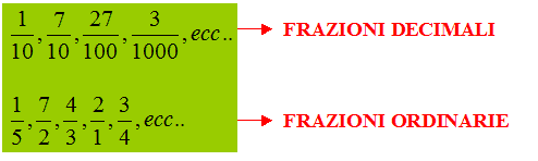 Frazioni decimali e frazioni ordinarie