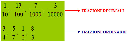 Frazioni decimali e frazioni ordinarie