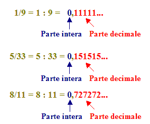 numeri periodici semplici