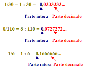 numeri periodici misti