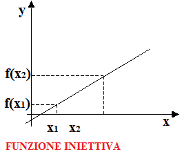 Funzione iniettiva