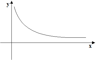 Come stabilire se una funzione è suriettiva