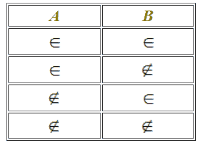 Proprietà della differenza simmetrica