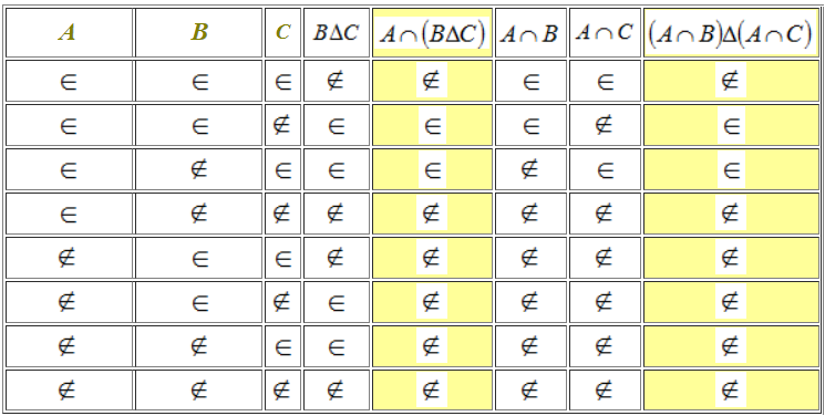 Proprietà transitiva della differenza simmetrica