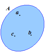 Diagramma di Venn