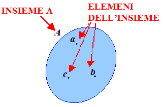 Diagramma di Venn