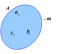 Diagramma di Venn