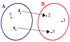 Rappresentazone grafica relazione R