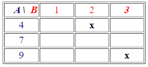 Rappresentazone grafica relazione R