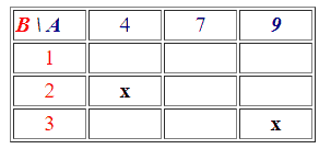 Rappresentazione grafica relazione R alla meno uno