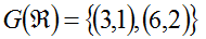 G con R