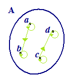 diagramma a frecce