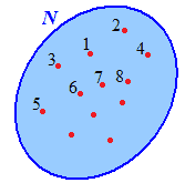 Insieme N dei numeri naturali