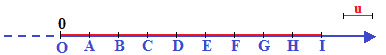 Rappresentazione grafica dei numeri naturali