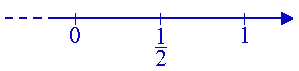 Rappresentazione dei numeri razionali