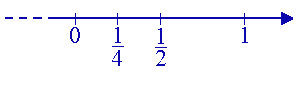 Rappresentazione dei numeri razionali