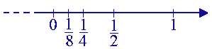 Rappresentazione dei numeri razionali