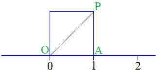 quadrato di lato 1