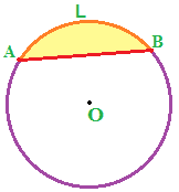 Area del segmento circolare