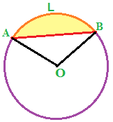 Area del segmento circolare