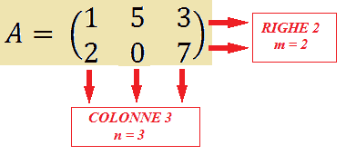 Matrice