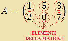 Elementi della matice