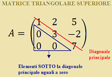 Matrice triangolare superiore