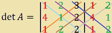 Determinante di una matrice di ordine 3