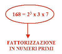 Fattorizzazione in numeri primi
