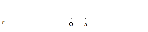 Rappresentazione grafica di un numero relativo