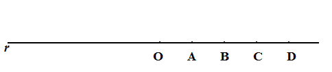 Rappresentazione grafica di un numero relativo