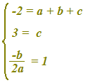 Equazione della parabola passante dato il vertice e due punti