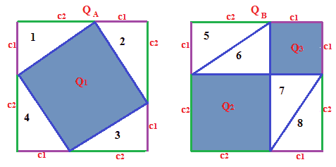 Dimostrazione teorema Pitagora