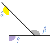 Somma angoli esterni del triangolo