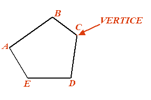 Vertici del poligono