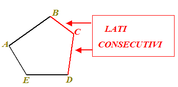 Lati consecutivi