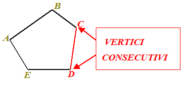 Vertici consecutivi