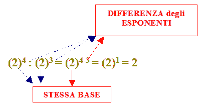 divisione di potenze aventi la stessa base