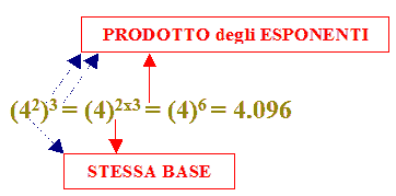 potenza di potenza