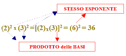 prodotto di potenze con uguale esponente