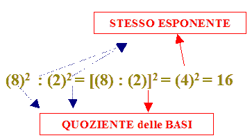 Quoziente di potenze con uguale esponente