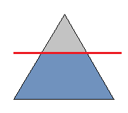 Triangolo isoscele - Trapezio isoscele