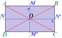 Assi di simmetria del rettangolo