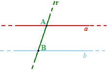 Angoli formati da due rette parallele tagliate da una trasversale