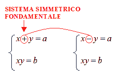 sistema simmetrico riconducibile al sistema simmetrico fondamentale