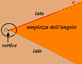 Angolo
